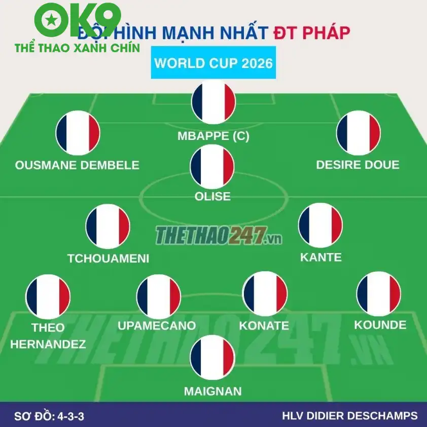 Đội hình dự kiến ĐT Pháp Đội hình dự kiến ĐT Pháp