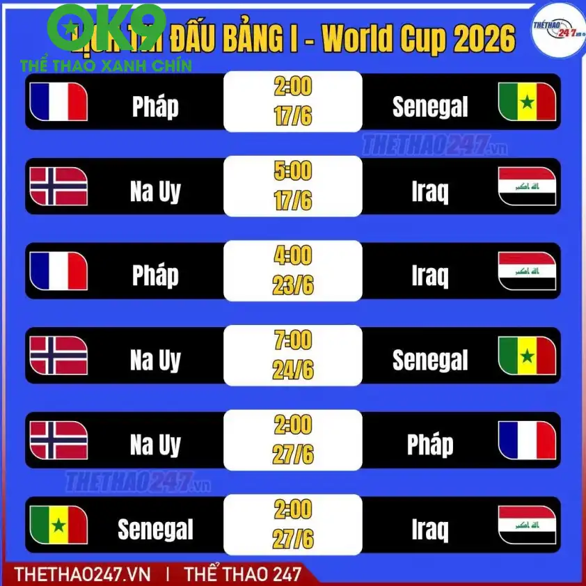 Tỷ số dự đoán Pháp vs Senegal Tỷ số dự đoán Pháp vs Senegal